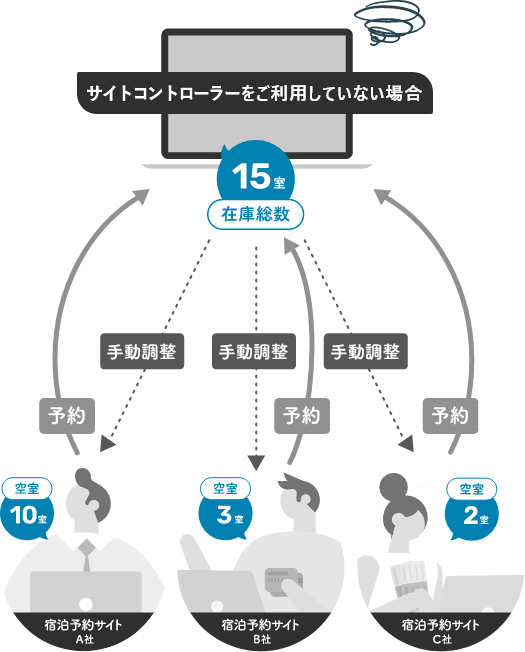 TEMAIRAZUをご利用していない場合