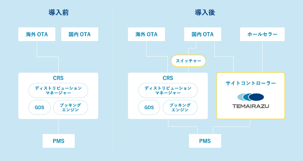 オークウッドプレミア東京 様