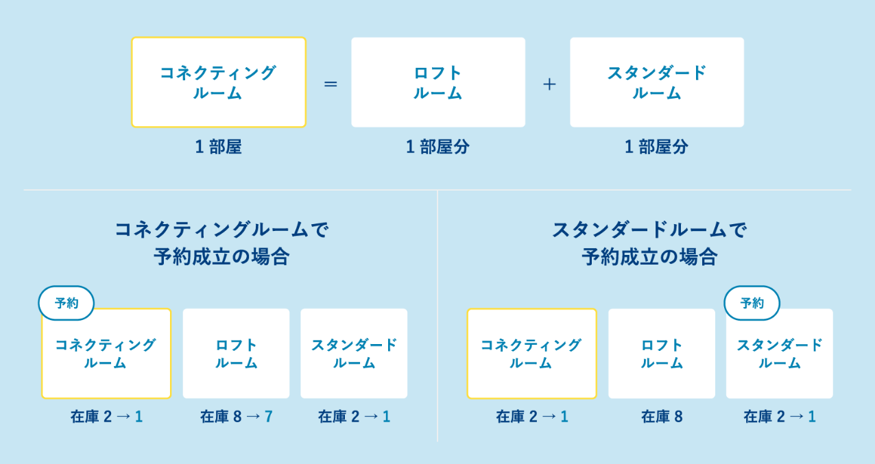 toggle hotel suidobashi 様