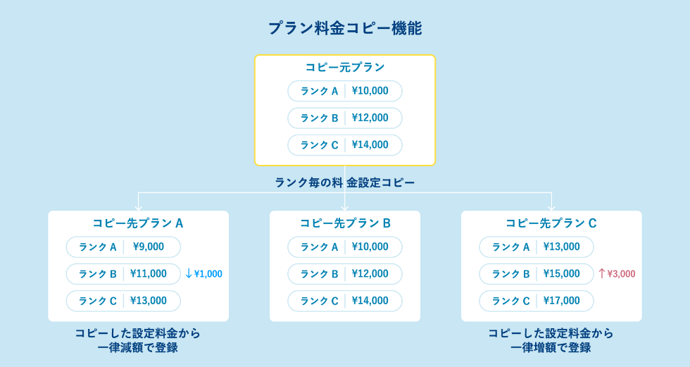 TRUNK（HOTEL） 様