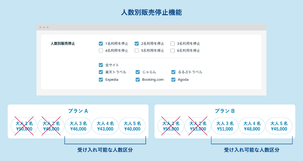 房総鴨川温泉 是空 様