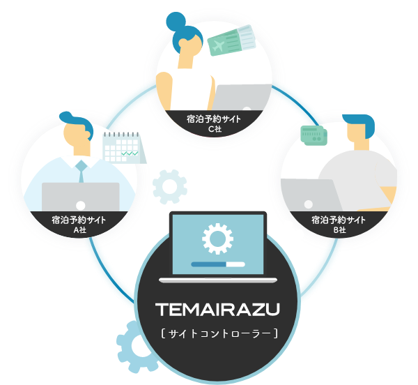 TEMAIRAZU（サイトコントローラー）