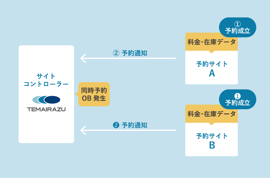 従来イメージ