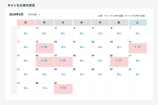 キャンセル待ち数のカレンダー確認
