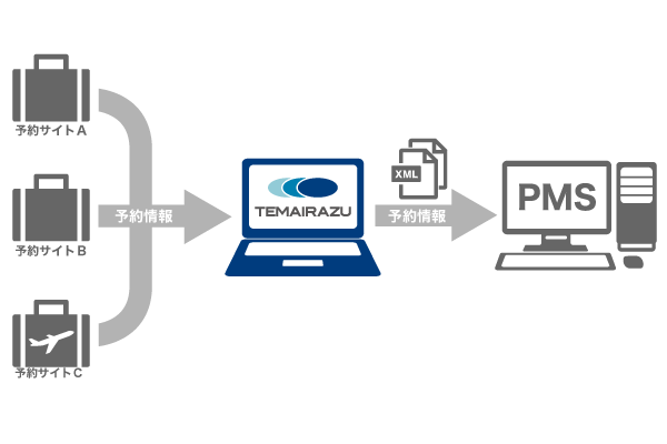 PMSとは